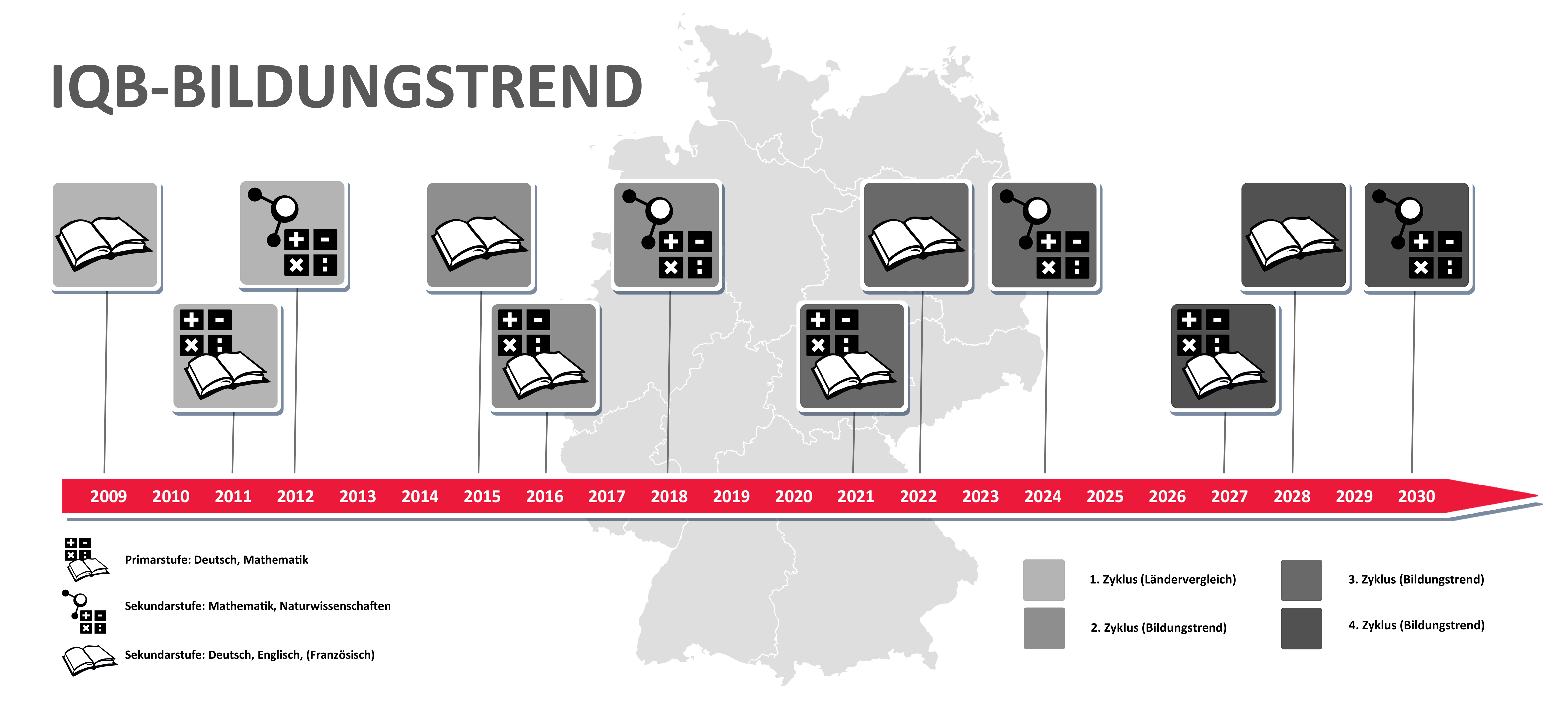 Zeitleiste IQB Bildungstrend 2023 Bildungsmonitoring News