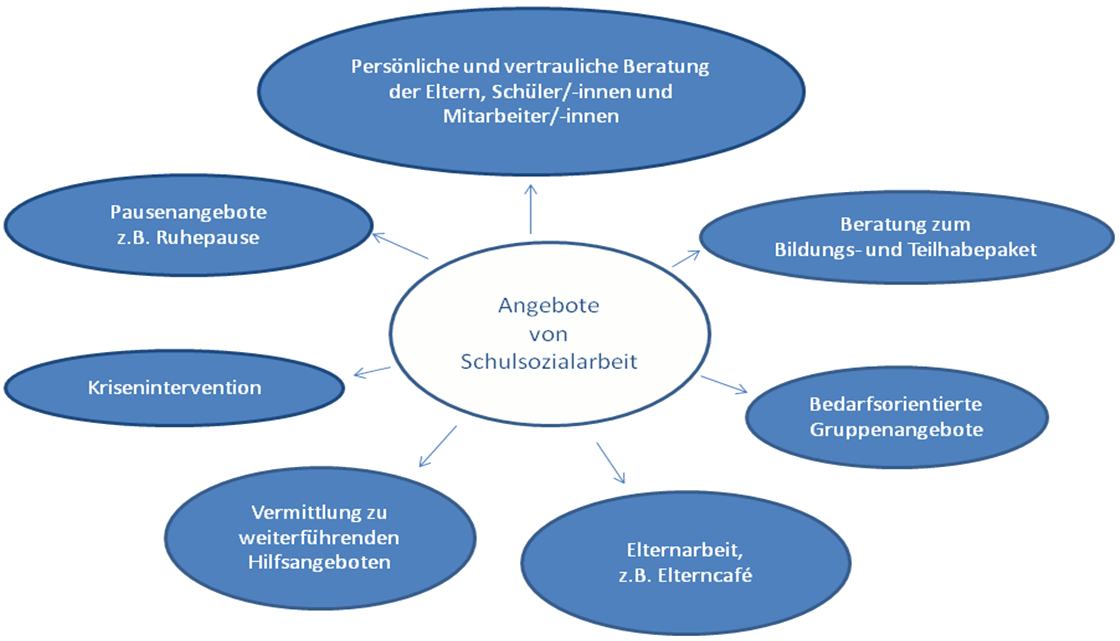 epub management