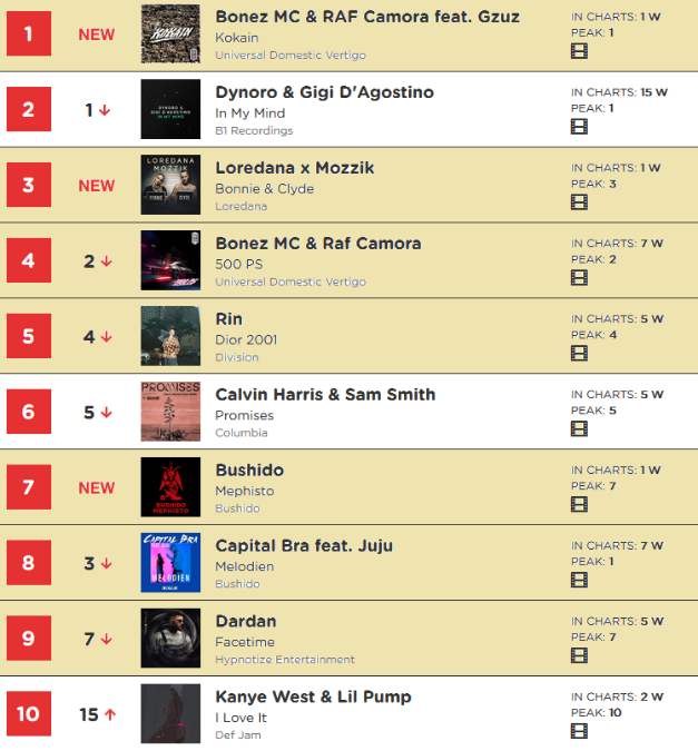 Top Rap Charts