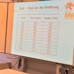Ernährungsquiz
