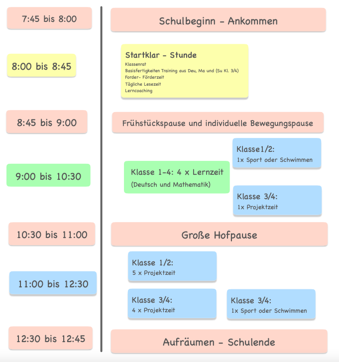 Rhytmisierung Schulalltag 2026/2027
