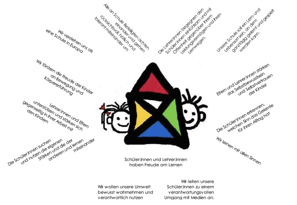 Leitsätze zum Leitbild der Grundschule Neuenkirchen
