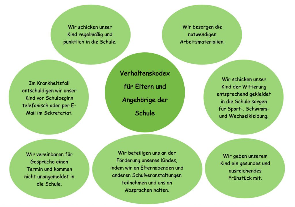 Verhaltenskodex für Eltern und Angehörige der Schule