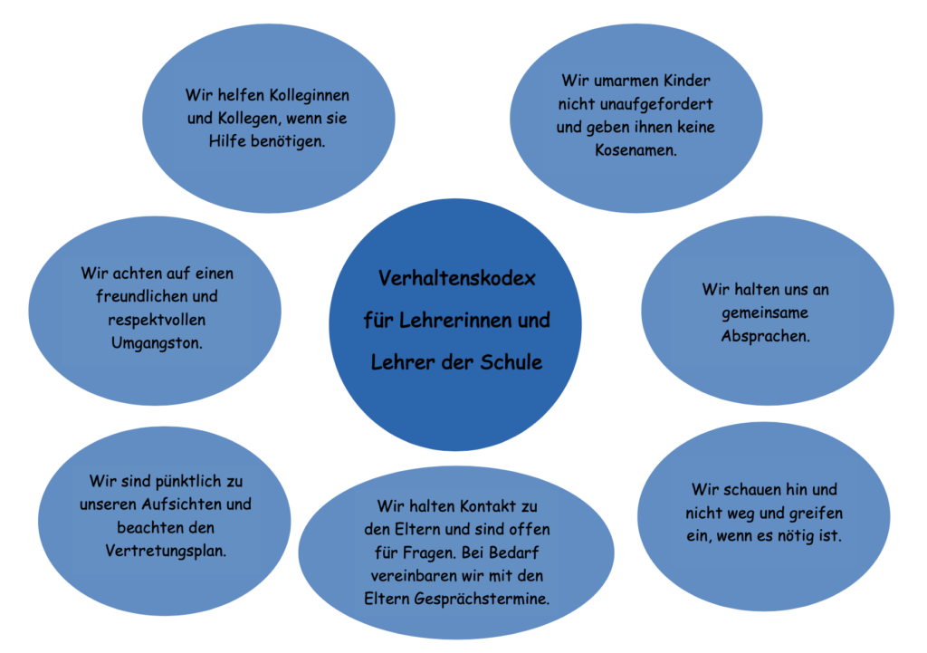 Verhaltenskodex für Lehrerinnen und Lehrer der Schule