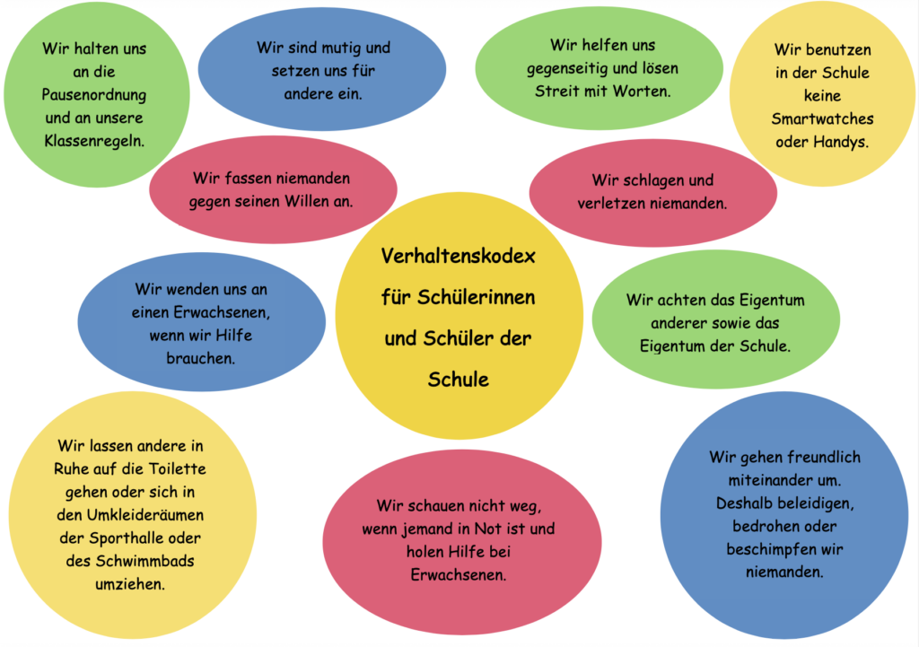 Verhaltenskodex für Schülerinnen und Schüler der Schule