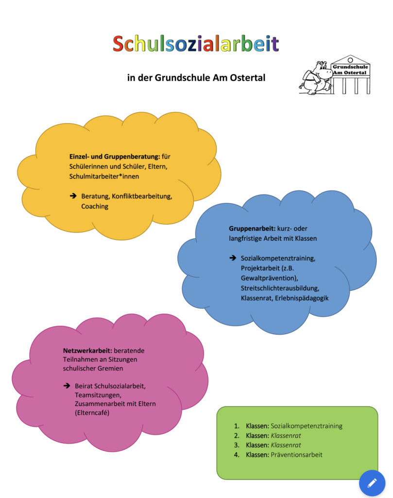 Schulsozialarbeit Aufgaben Und Ziele Schulsozialarbeit – Herzlich Willkommen