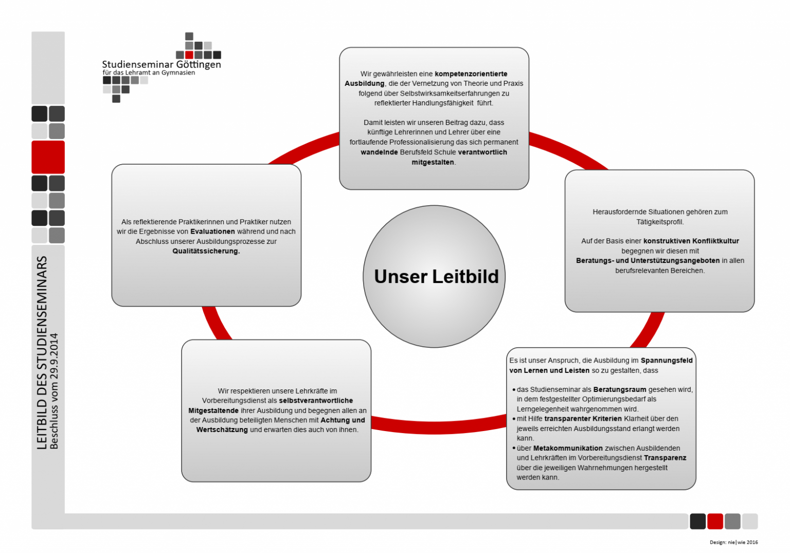 Leitbild Des Studienseminars – Studienseminar Göttingen